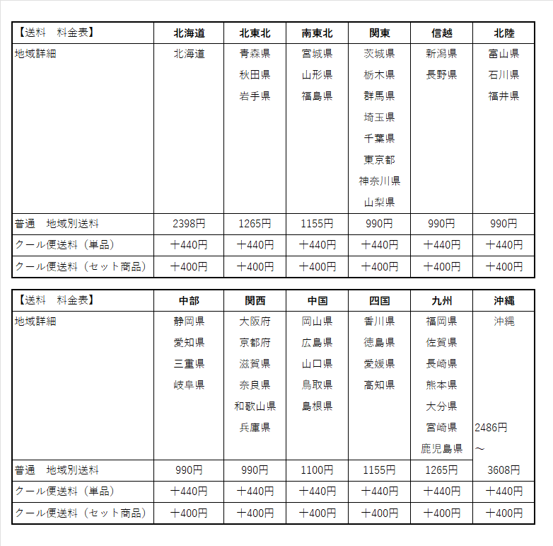 新送料